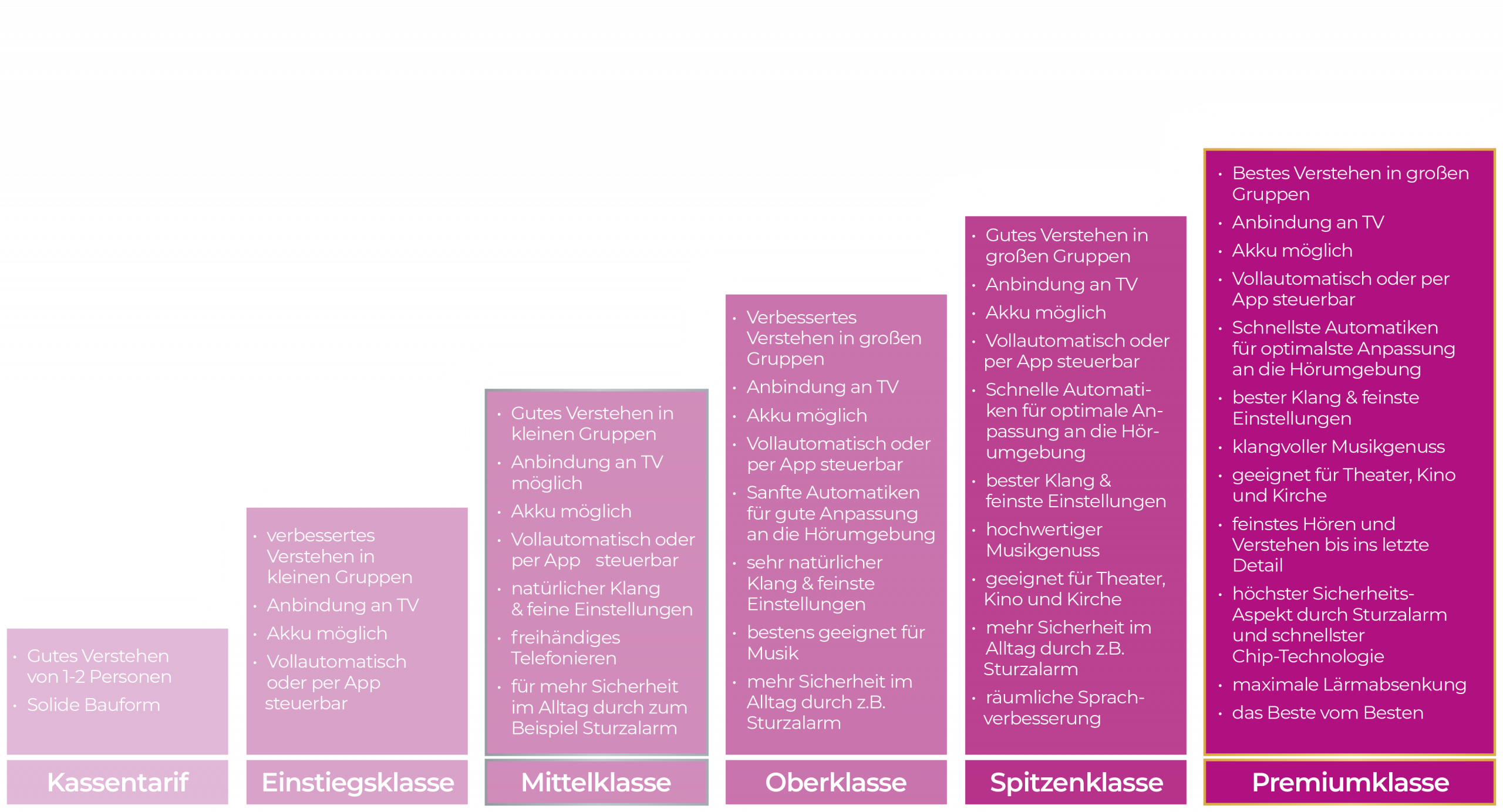 Der Brillenmacher Frau freut sich über Ihre neuen Hörsysteme.jpg